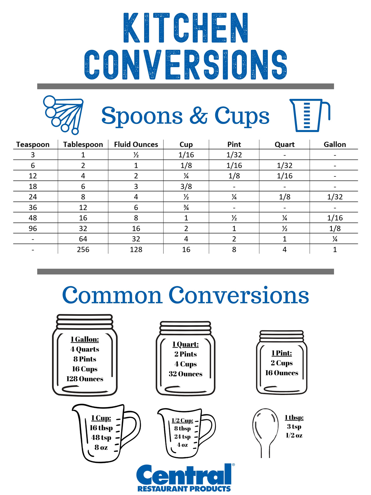 Laminated Kitchen Conversion Chart Measurements Scale Measuring ...